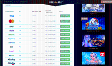 Withdrawal methods at King Billy Casino